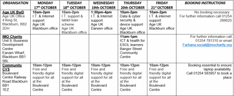 get online table 1